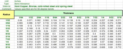 solidworks bend non sheet metal part|solidworks bend allowance table.